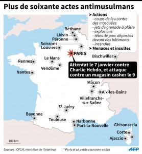 More than 60 anti-muslim attacks in France