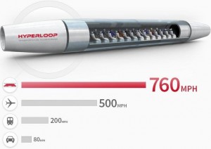 The hyperloop will travel at supersonic speeds at up to 760 MPH