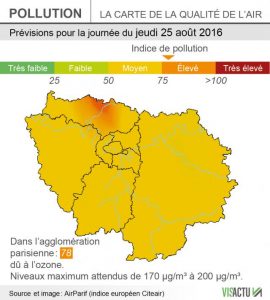 The air pollution in Paris is higher over the next couple of days