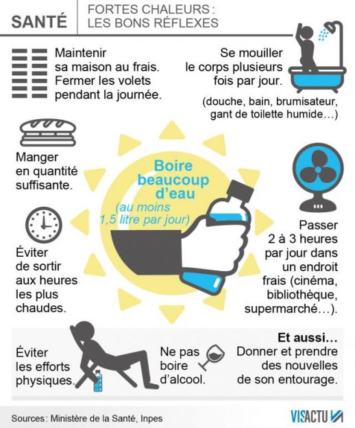 How to deal with the hot weather in France
