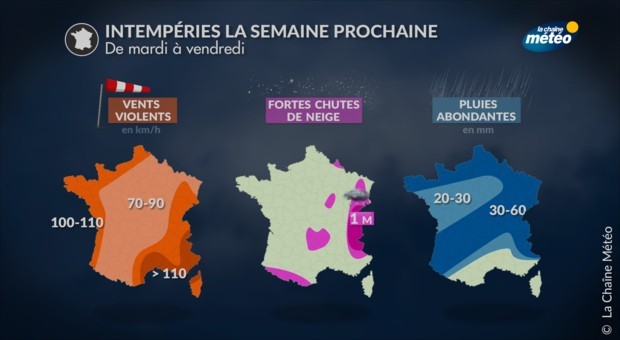 Wind, rain and snow are on the program of the week in France, according to forecasts. 