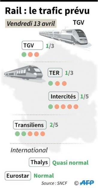 SNCF traffic forecasts for the day of Saturday 14 April. 