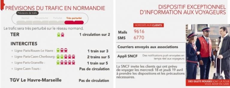 Traffic forecasts for the effects of the strike at the SNCF in Normandy