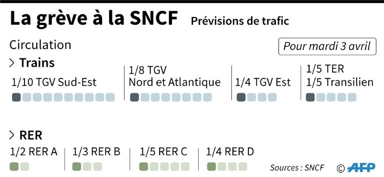 The strike at the SNCF