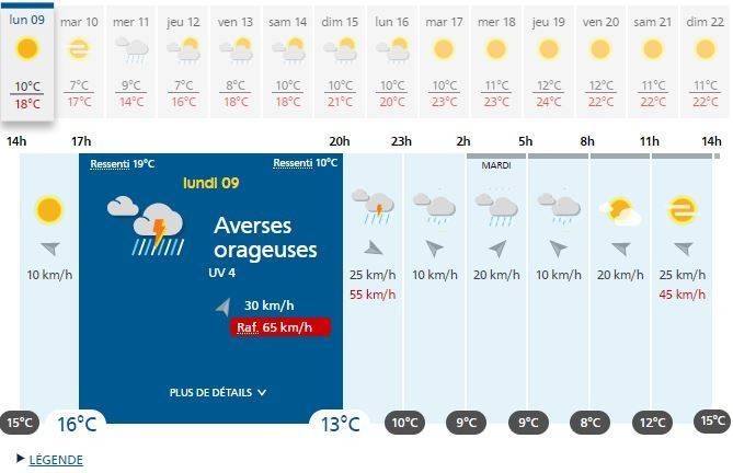 Thunderstorms are expected from 5pm in Toulouse,