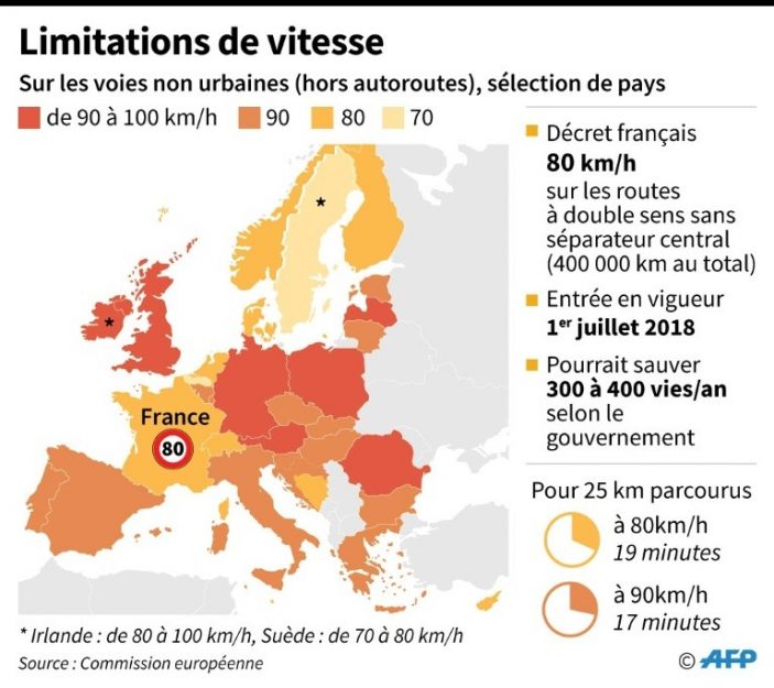 Speed ​​limits across europe 