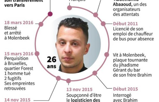 Salah Abdeslam has confirmed that he wants to cooperate with the French Authorities
