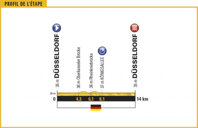 Düsseldorf hosts the first stage of the Tour de France. | Photo: Tour de France