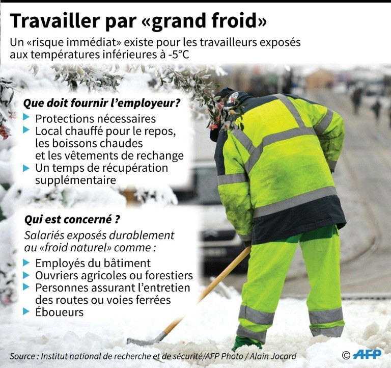 Risks working in the cold wave over France