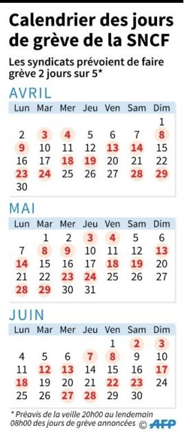Calendar of SNCF strike days 