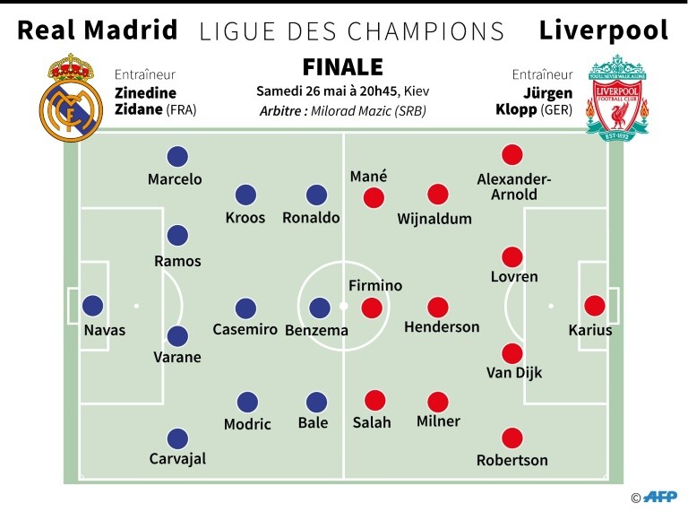 Champions League: likely composition.