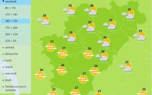 Afternoon forecast for the Charente