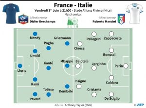 France - Italy: probable teams.