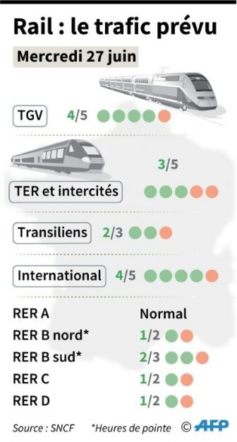 SNCF Rail Traffic forecasts