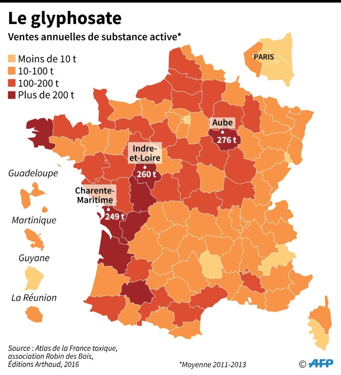 Sales of Glyphosate in France. 