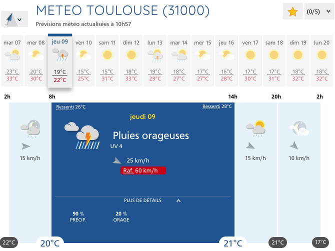 A temperature of 22 ° C is announced for Thursday, August 9, 2018 in Toulouse. 