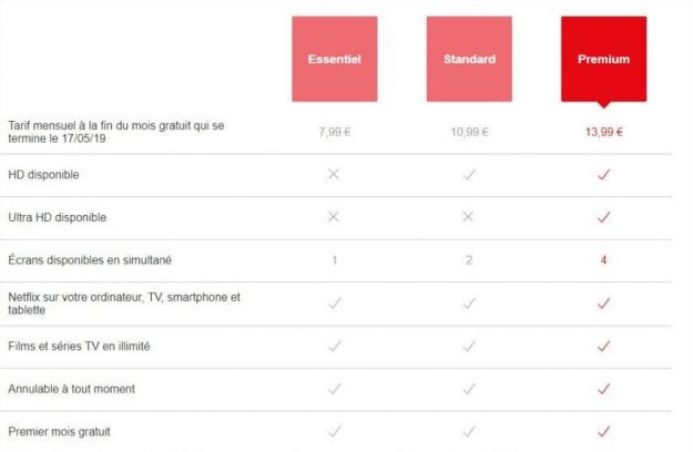 In France, Netflix offers so far three rates: from 7.99 to 13.99 euros. 