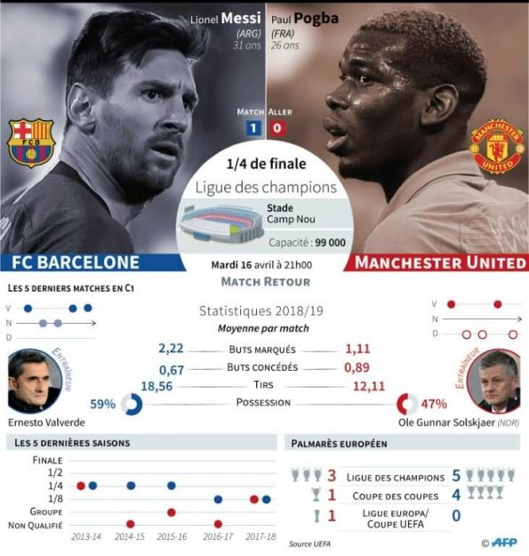 Champions League: Barcelona vs Manchester United. 