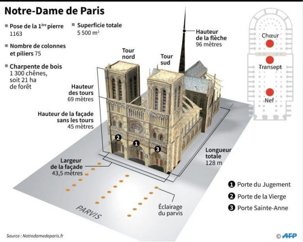 Notre Dame of Paris.