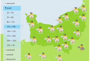 Météo France announces showers from morning to evening, thunderstorms from midday, all accompanied by wind.