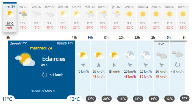 The weather in Toulouse, Wednesday 24 April 2019.