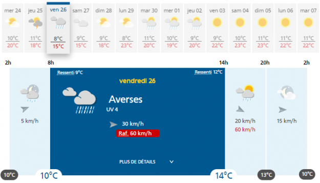 The weather in Toulouse, Friday 26 April 2019. 