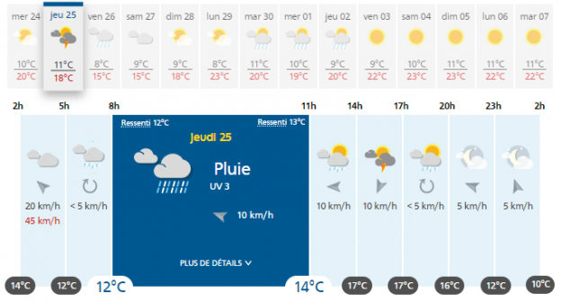 The weather in Toulouse, Thursday 25 April 2019. 