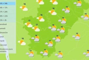 Grey skies with some rain is forecast for the Charente