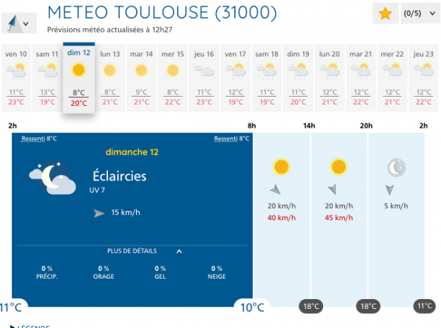Météo France's forecasts for Toulouse, Sunday 12 May 