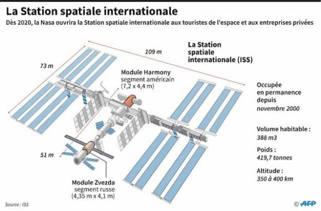 The International Space Station.