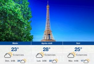 Weather forecast for Paris this 1st June