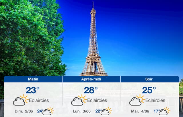 Weather forecast for Paris this 1st June