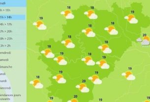 The weather in Charente will be drier today