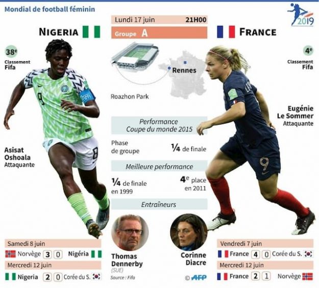 Presentation of the football World Cup match between France and Nigeria on Monday 17 June. 