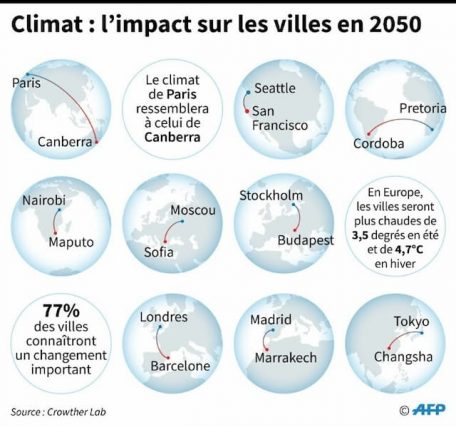 Climate: the impact on cities in 2050 due to global warming
