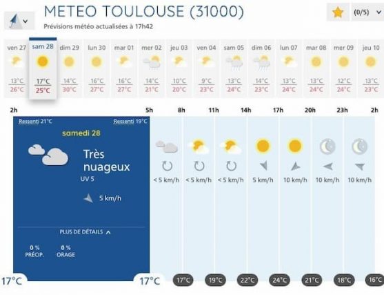 Meteo France forecasts for Toulouse, Saturday.