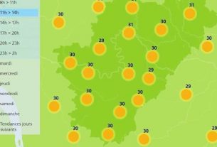 The weather in Charente is forecast to reach 33 degrees