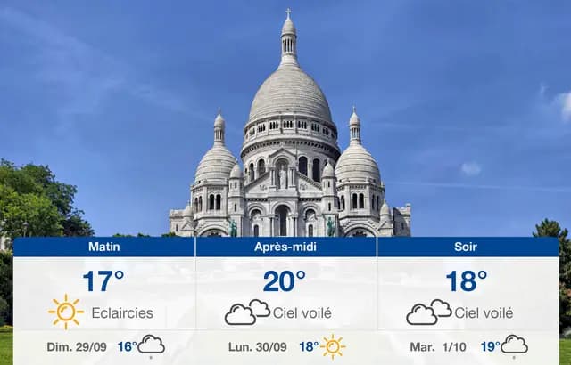 Weather Paris: Forecast for Saturday, September 28, 2019