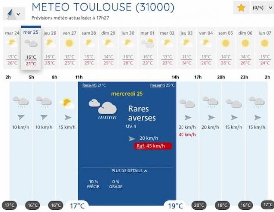 The weather in Toulouse this Wednesday