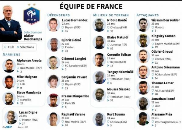 France Football Team