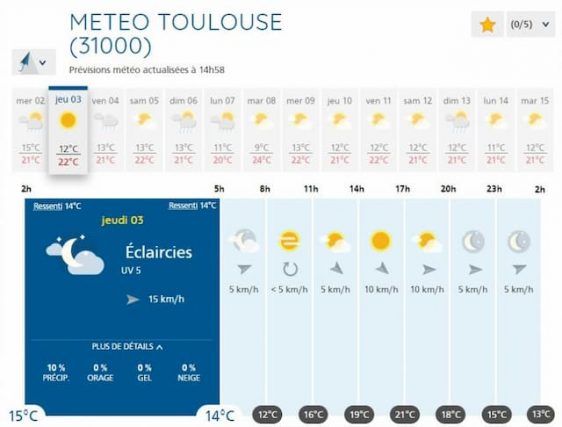 The forecast, Thursday, in Toulouse.