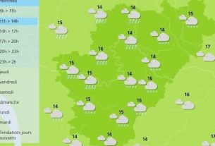 Weather in Charente: A Grey and Wet Day 1