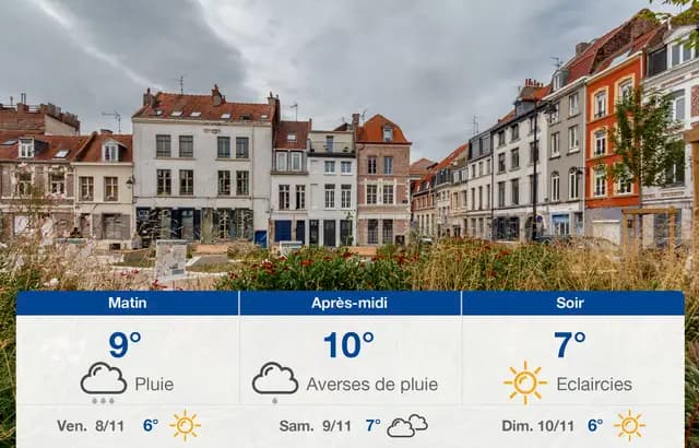 Weather in Lille: Forecast for Thursday, November 7, 2019 -