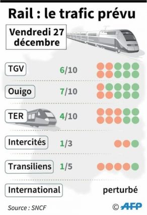 Rail: traffic forecasts