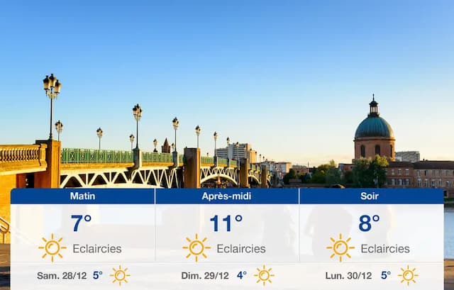 Toulouse weather: forecast for Friday 27th December 2019