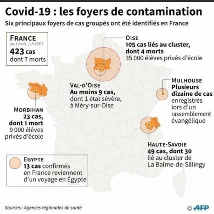 Coronavirus Covid-19: hotbeds of contamination in France.