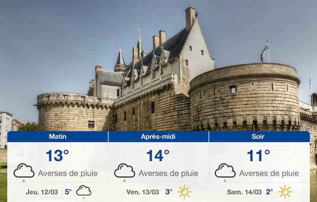 The weather forecast for Nantes