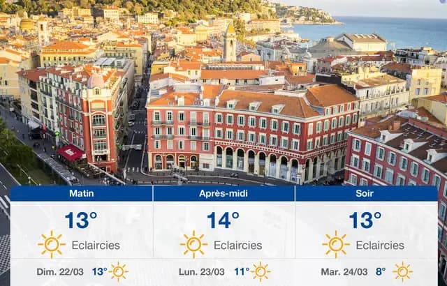 The weather forecast for Nice, Saturday 21st March