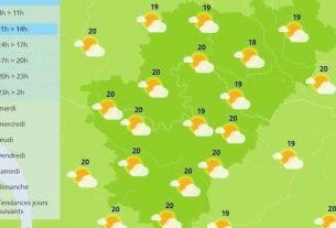 The weather in Charente is forecast to be cloudy with thunderstorms