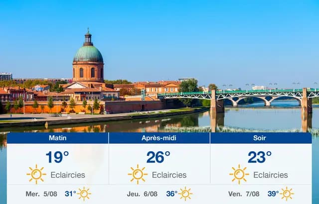 The weather in Toulouse should improve during the day. Temperatures will be 19 ° C in the morning and 26 ° C in the afternoon ...